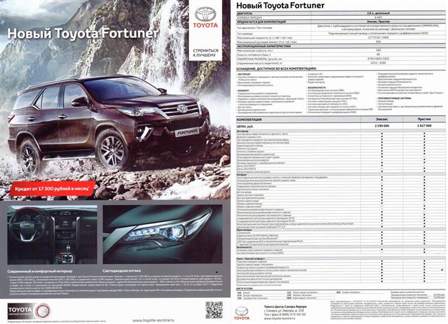 Размеры Toyota Fortuner